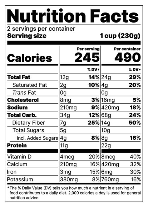 How To Read A Nutrition Label Gossip Health