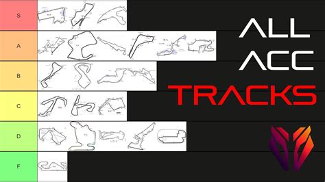 Acc Track Tier List Ranking Every Single Track In Assetto Corsa My