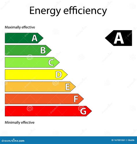 La Escala Cl Sica De Eficiencia Energ Tica De Los Electrodom Sticos