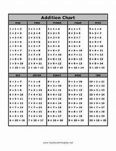 The Free Printable Addition Chart Is A Great Teaching Reference To