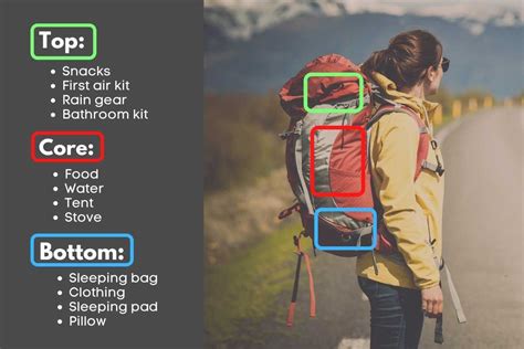 Beginners Guide To Packing A Backpack For Hiking Expert Tips To Help