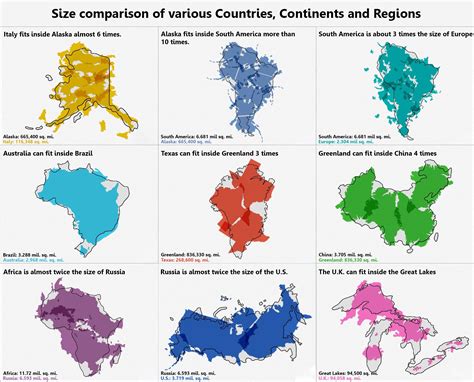 Size Comparison Of Various Countries Continents And Regions Os