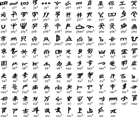 Part Of The Naxi Geba Syllabary Examples And An Article Describe The