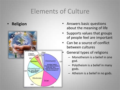 Ppt 7 Elements Of Culture Powerpoint Presentation Free Download Id