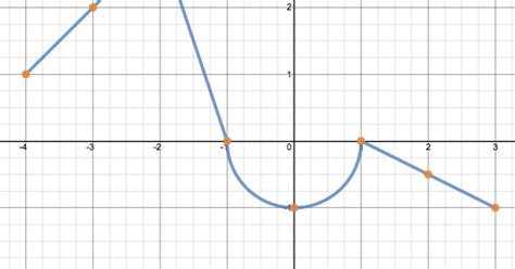 Making Math Visual Desmos And Piecewise Functions