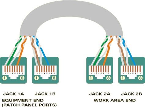 Wiring Diagram For Cat5 Ethernet Cable Wiring Digital And Schematic