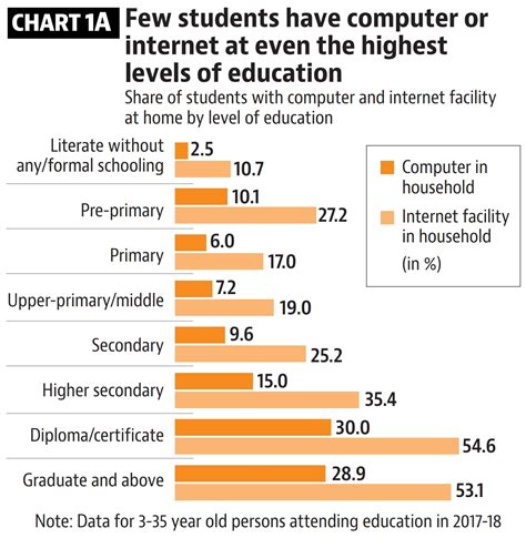 Issues Facing Online Education Latest News India Hindustan Times
