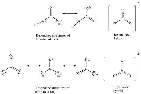 Write The Resonance Structures Of Co3 2 And Hco3
