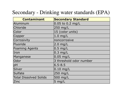 ppt water quality standards powerpoint presentation free download id 880091