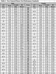 Weight Chart For Navy