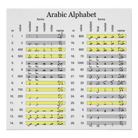 Best Beginners Arabic Letters Chart Oppidan Library Sexiz Pix