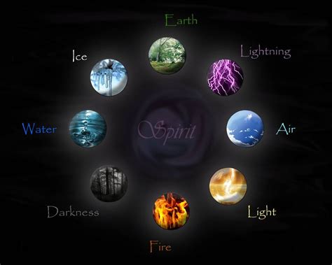 The Elements By Haliteann On Deviantart Elemental Magic Element