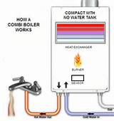 How A Combi Boiler Works Pictures