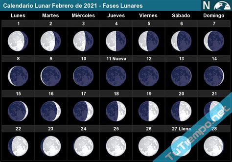Calendario Lunar Febrero De 2021 Fases Lunares