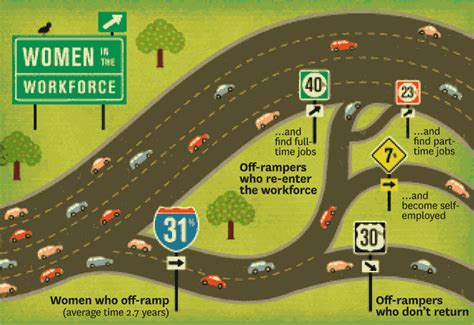 Off Ramps And On Ramps Revisited