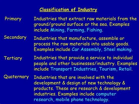 Industry Classification And Systems