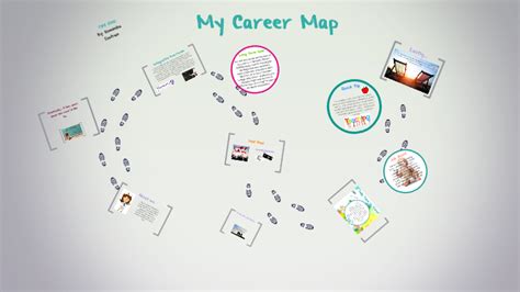 My Career Map By Dominika Szafran