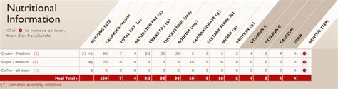 A medium dunkin donuts iced chai latte with whipped cream and skim milk has 120 calories and 0 calories from fat. Why I drink black coffee - updated x 2 | Contrarian