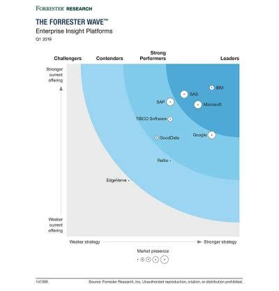 SAS is a Leader in The Forrester Wave™: Enterprise Insight Platforms ...