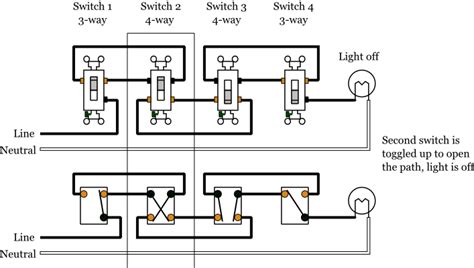 Identify the different colored wires, and attach the wires to the dimmer in the same way they had been attached to the switch. 4-Way Switches - Electrical 101