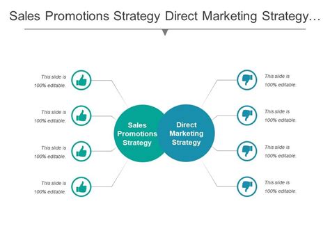 Sales Promotions Strategy Direct Marketing Strategy Strategic Approach