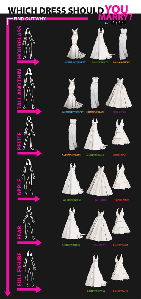 Amazing Best Wedding Dress Styles For Body Type Of All Time Don T Miss