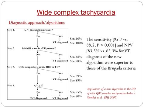 Ppt Wide Qrs Tachycardia Powerpoint Presentation Free Download Id1016818