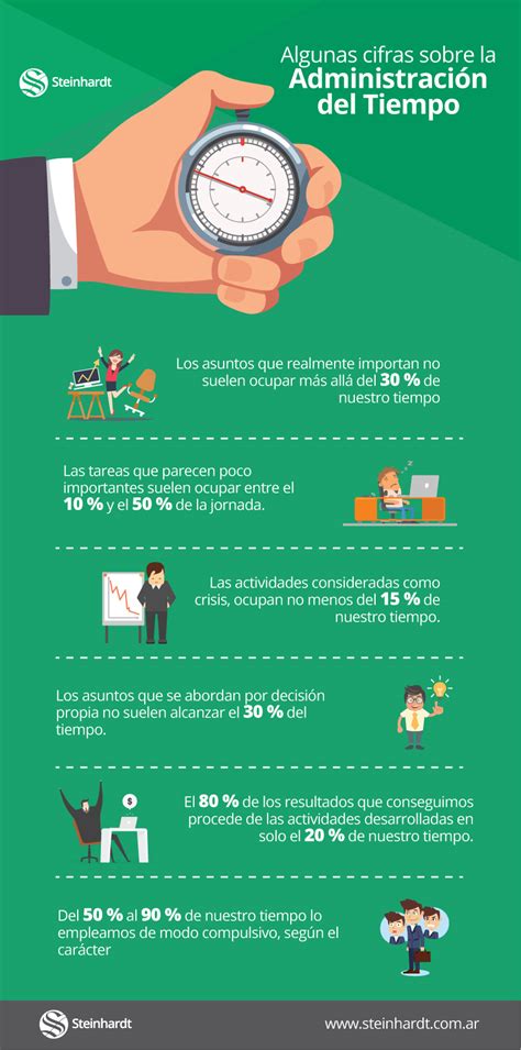 Infografía Algunas Cifras Sobre La Gestión Del Tiempo