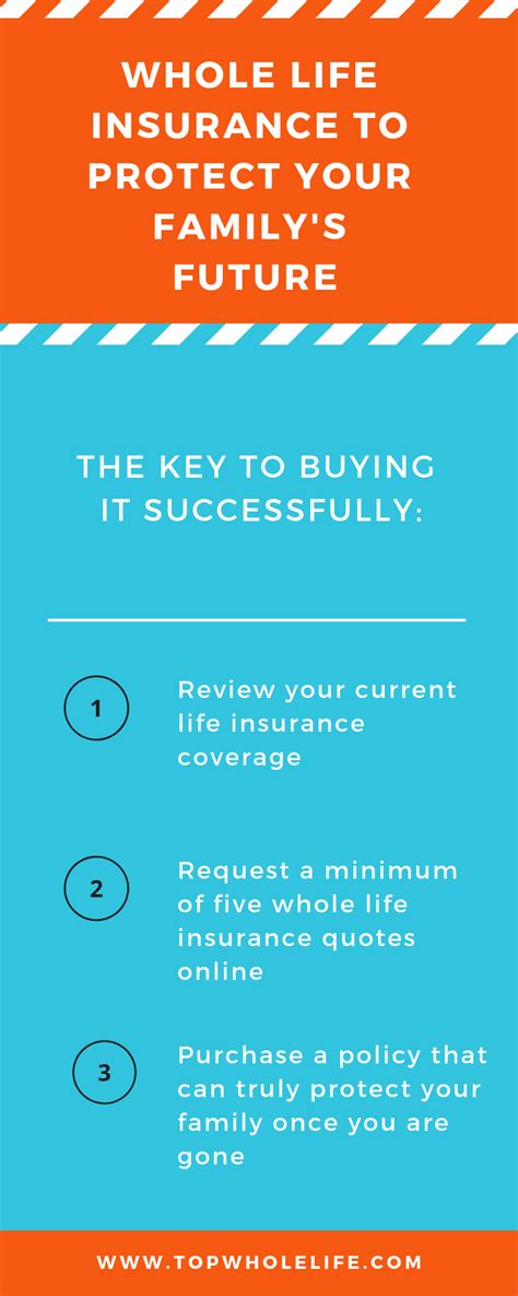 There are two basic ways to remove a life insurance policy from your taxable the first is to place it in an irrevocable trust. Whole Life Insurance to Protect Your Family's Future