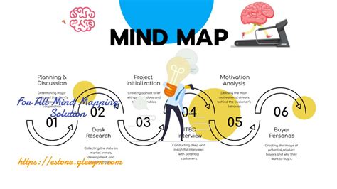 Animated Explainer Video Mind Map