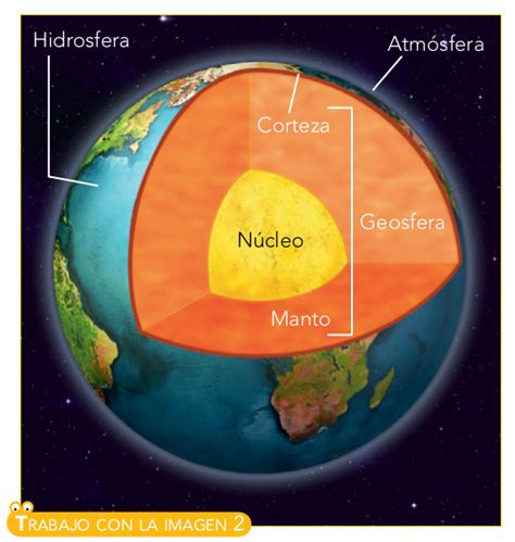 Sociales Tema B La Tierra Y Sus Partes Hot Sex Picture