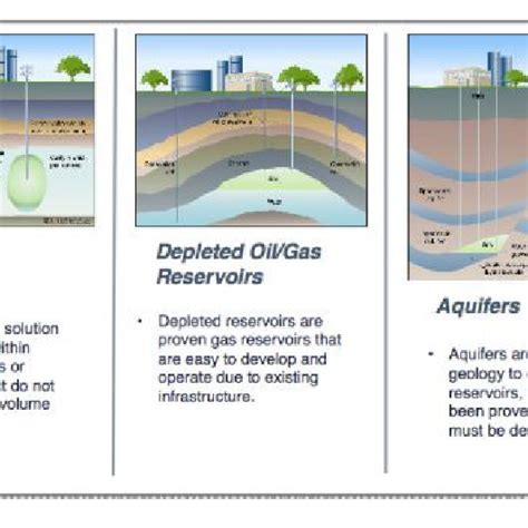 Compressed Air Energy Storage Caes Configuration Download Scientific Diagram