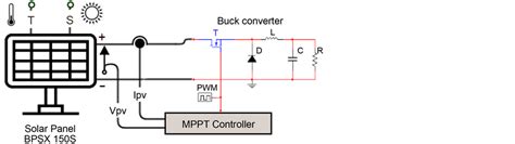 MPPT Design Using PSO Technique For Photovoltaic System Control Comparing To Fuzzy Logic And P O