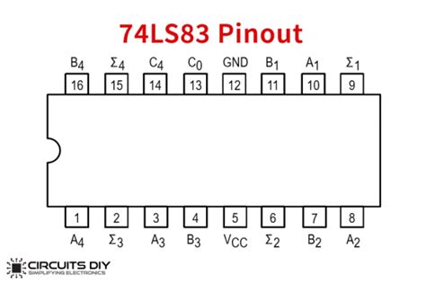 74ls02 Pinout