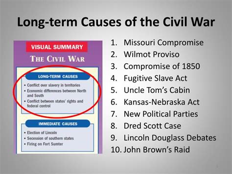 Ppt Long Term Causes Of The Civil War Powerpoint Presentation Free