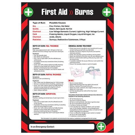 First Aid Burns Poster