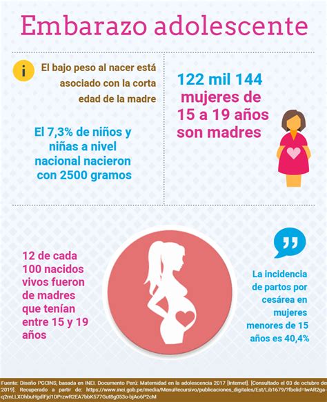 Embarazo Adolescente Infografía Insteractúa