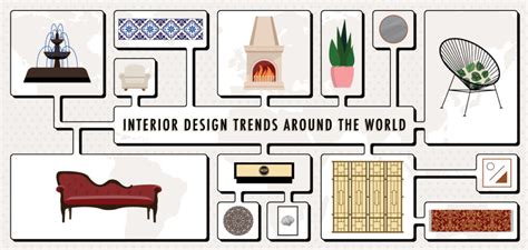 Interior Design Trends From Around The World Infographic Fusion