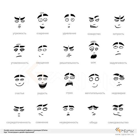 Рисование эмоций Рисование в Фотошопе Рисунок мультяшных лиц Злое лицо Схемы лица