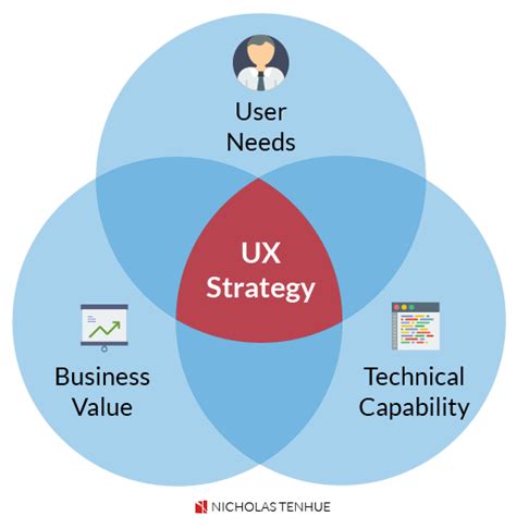 How to Become a Successful Entry Level UX Designer — UX Blog