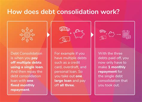 Should You Consolidate Your Debts Uk