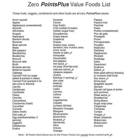 Get meals cooked by a professional chef & delivered to you. Weight Watchers zero points food list | Bariatric NOM's ...