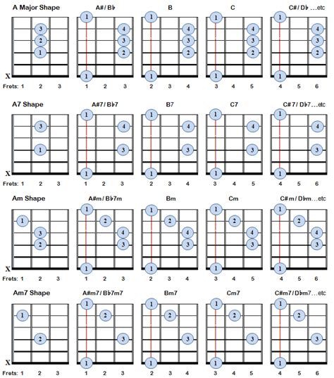 Barre Chords Guitar Chart
