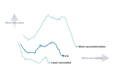 Covid 19 Vaccines Vs Infections In One Chart