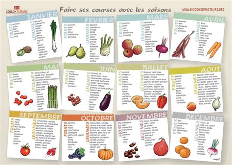 Fruits Et Légumes De Saison Le Panier De Février Bio à La Une