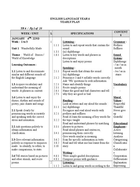 Rencana pelaksanaan pembelajaran (rpp) selalu ada perubahan. RPT BI TAHUN 6 | Question | Reading Comprehension