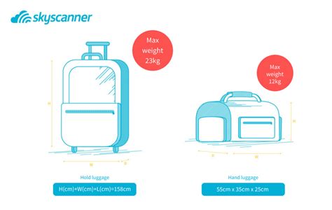 Klm Hand Luggage Explained And How To Maximise Your Cabin Baggage