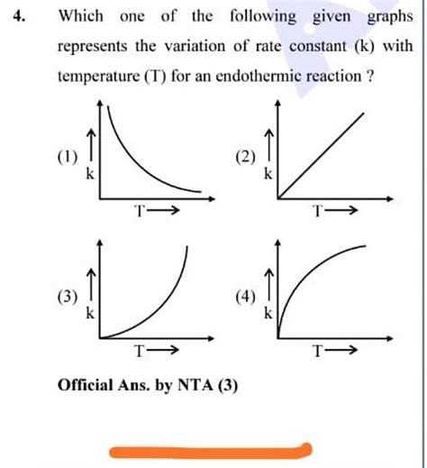 4 Which One Of The Following Given Graphs Represents The Variation Of Ra