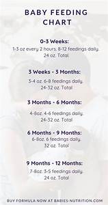 Try These Tips For Formula Feeding Newborn Baby Tips Newborn Care