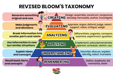 Using Bloom S Taxonomy In Learning Scoutship Vrogue Co